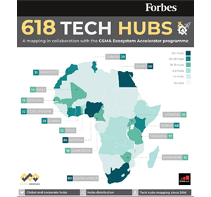 Africa's-Booming-Tech-Hubs-Growth-40%-in-Year-2020-favors-Ecosystems